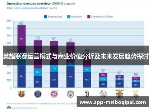 英超联赛运营模式与商业价值分析及未来发展趋势探讨